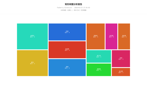 treemap 457 1768297505383.png