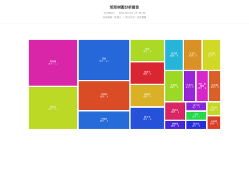 treemap 119 1768297510753.png