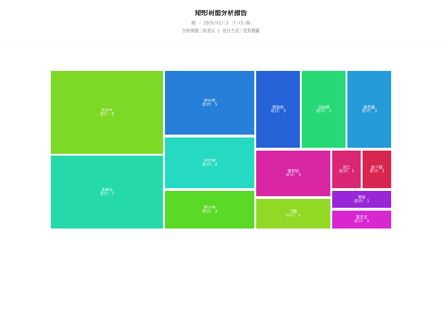 treemap 25 1768297508480.png