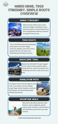 Mardi Himal Trek Itinerary Simple Route Overview.jpg