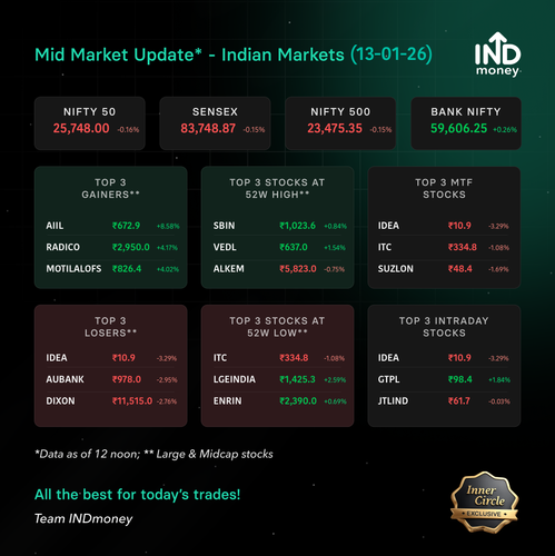 mid market stats 20260113.png