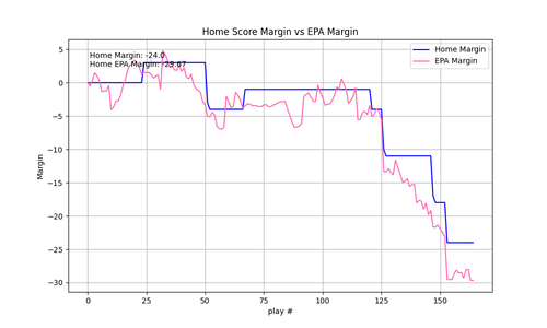 2025 19 HOU PIT epa.png