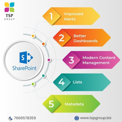 Microsoft 365 SharePoint expert India.jpg