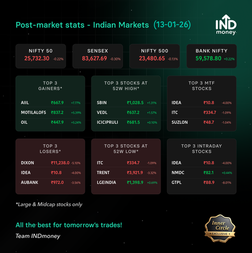 post market stats 20260113.png