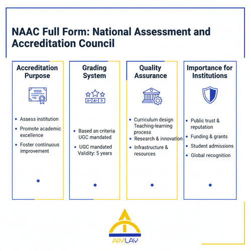 NAAC Full form.png