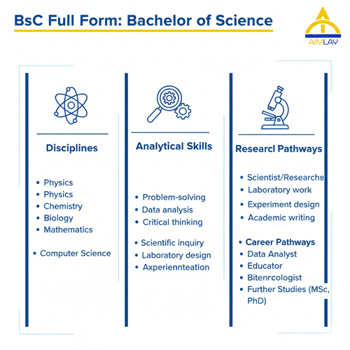 bsc full form.png