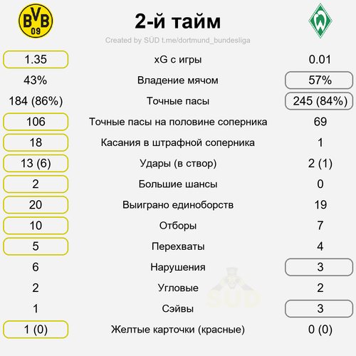 second stat.png