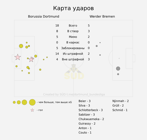 shotmap.png