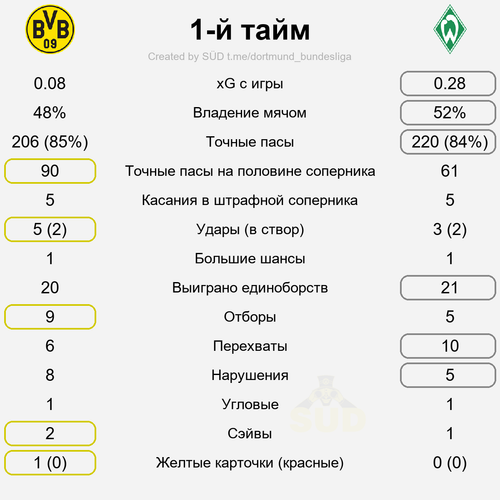 first stat.png