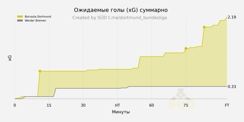 xg cumulative.png