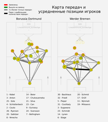 passmap.png