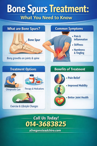 Bone Spurs Treatment for Heel, Knee & Spine Pain.jpg