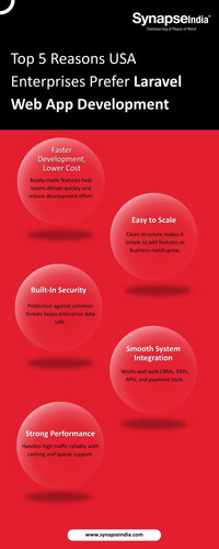 Top 5 Reasons USA Enterprises Prefer Laravel Web App Development.jpg