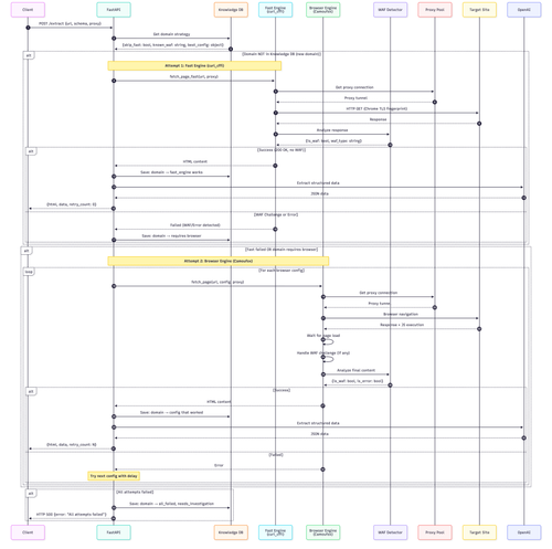 extract sequence diagram.png