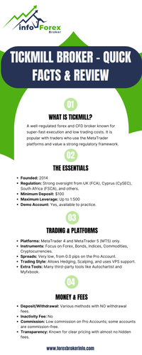 Tickmill Broker – Quick Facts & Review.png