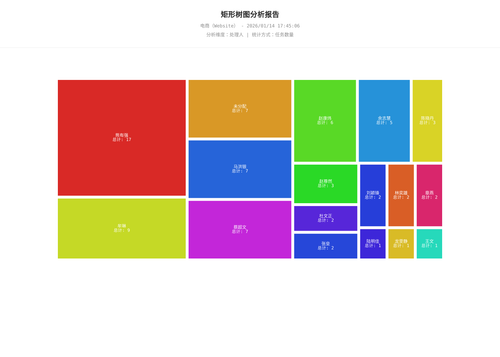 treemap 283 1768383908377.png