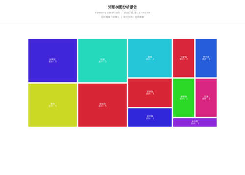 treemap 457 1768383907185.png