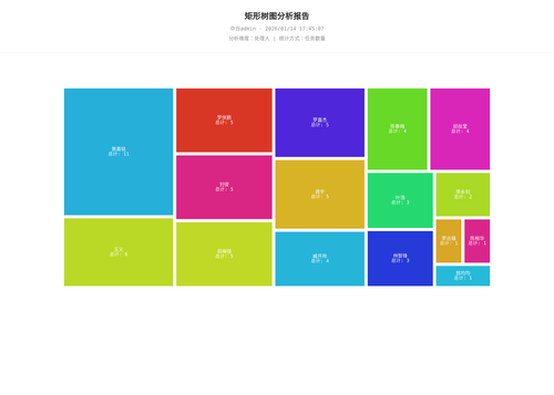 treemap 70 1768383908959.png