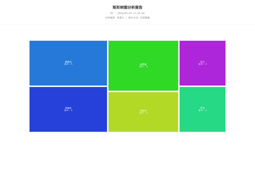 treemap 25 1768383907489.png
