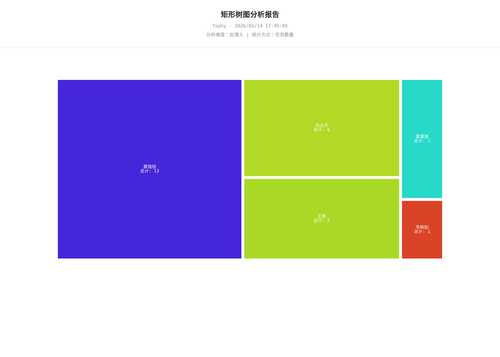 treemap 400 1768383907784.png
