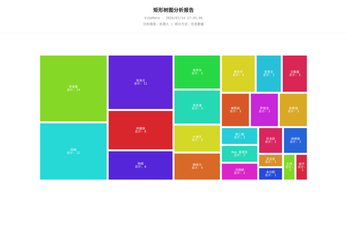 treemap 119 1768383908669.png