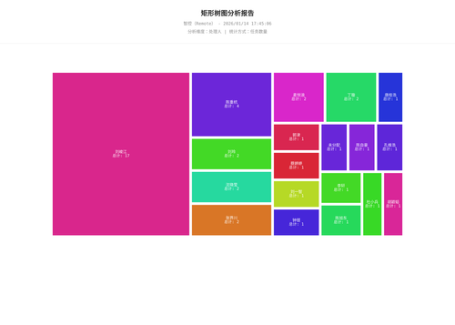 treemap 17 1768383908069.png