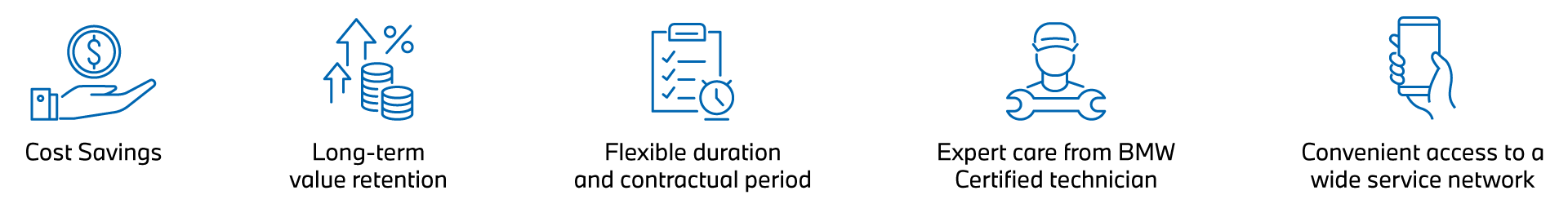 BMW SERVICE INCLUSIVE EXTENDED