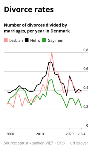 Divorce rates(1).png