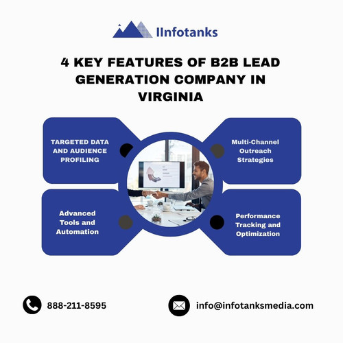 4 Key Features of B2B Lead Generation Company in Virginia.jpg