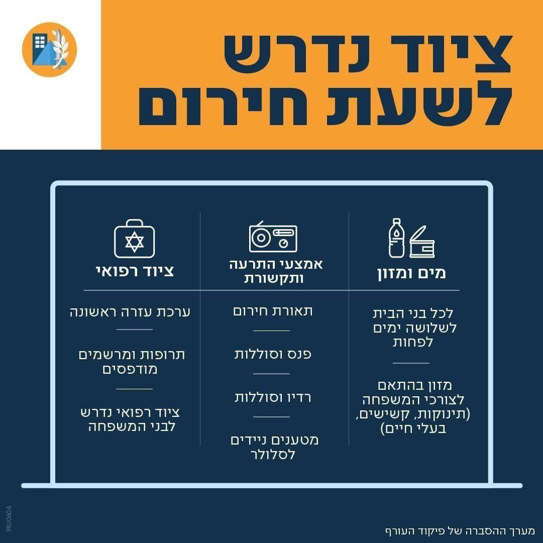 الجبهة الداخلية الإسرائيلية تطلب من المستوطنين توفر المعدات الأساسية المطلوبة لحالة الطوارئ

يجب توفير المعدات الطبية الأساسية، بما في ذلك الأدوية الم...