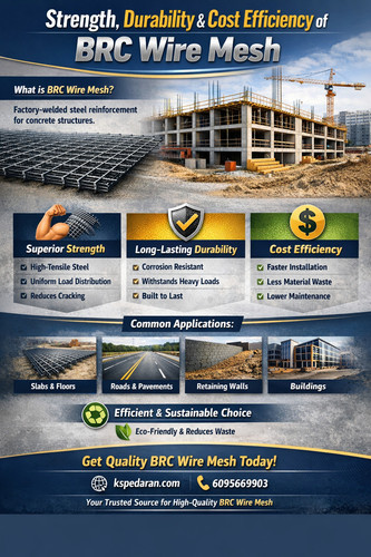 Strength, Durability & Cost Efficiency of BRC Wire Mesh.jpg