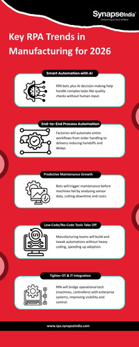 Top RPA Trends in Manufacturing Improving Efficiency and Output.jpg