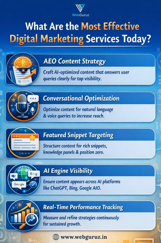 Why Are Digital Marketing Services Essential for Growth Today?.jpg