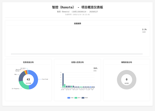 overview 17 1768385706268.png