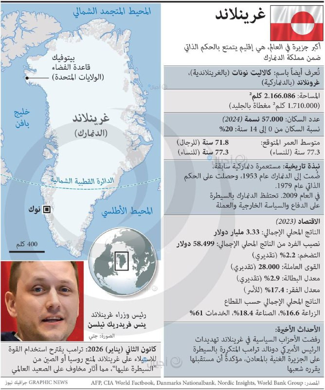 ترامب: الولايات المتحدة ستحصل على غرينلاند بطريقة أو بأخرى...