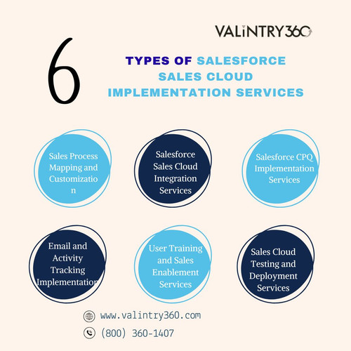 Types of Salesforce Sales Cloud Implementation Services (2).jpg