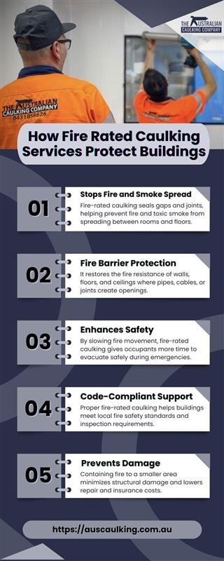 How Fire Rated Caulking Services Protect Buildings.jpg