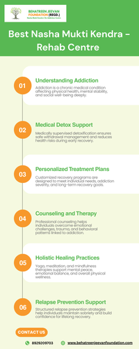 Green Simple Minimalist Campaign Process Map Infographic.png