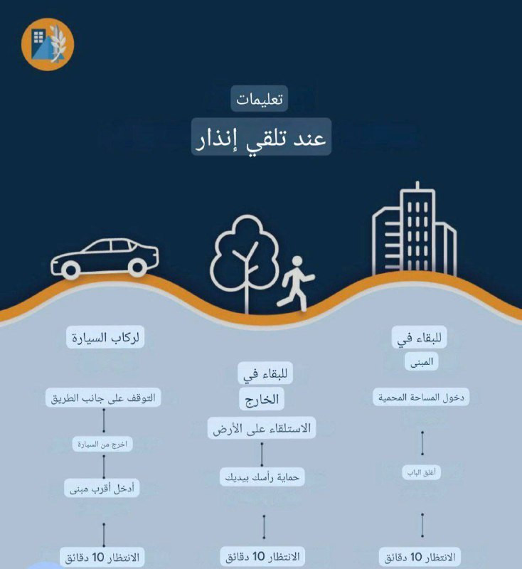 تعليمات الجبهة الداخلية للمستوطنين في حال تلقي البلاد صواريخ...