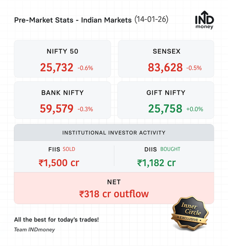 premarket stats 20260114.png