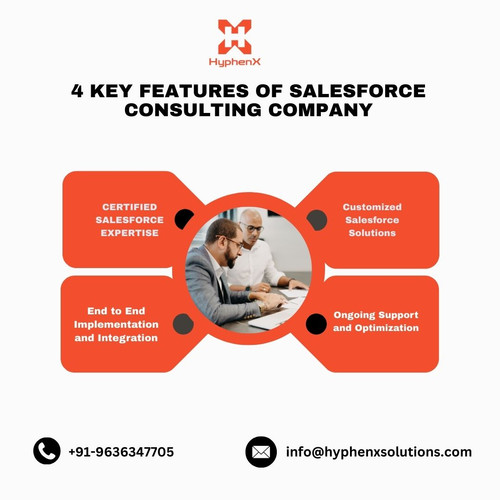 4 Key Features of salesforce consulting company.jpg