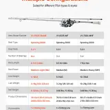 us GLZHFCLQX65YD6OUO001V0 original img v1 reel and fishing rod combo f6