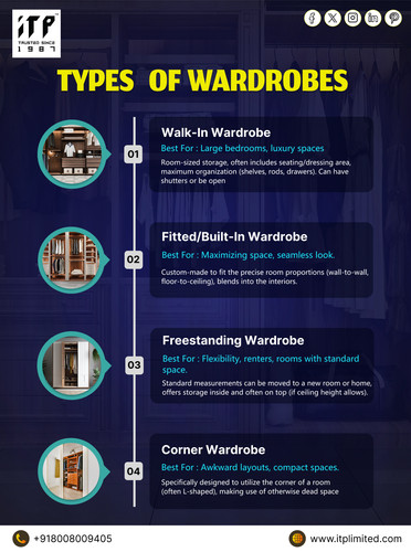 Types of Wardrobes by ITP Ltd | Hyderabad & India Storage Solutions.jpg