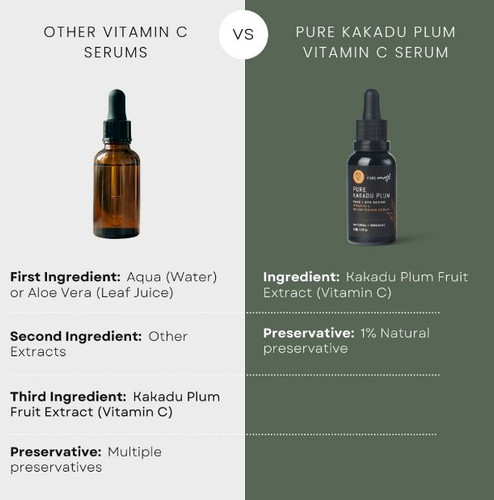 Say Goodbye to Dullness with Vitamin C Serum.jpg