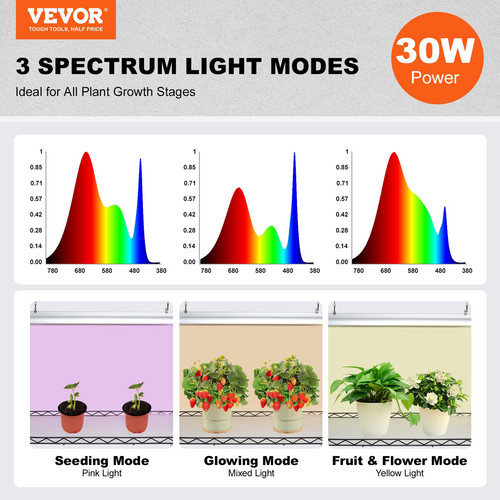 us%2FGNZWJ150CM90W4H6VV3%2Foriginal img v2%2Fgrow light shelf f1.jpg