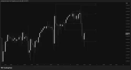 tradingview chart dark.webp