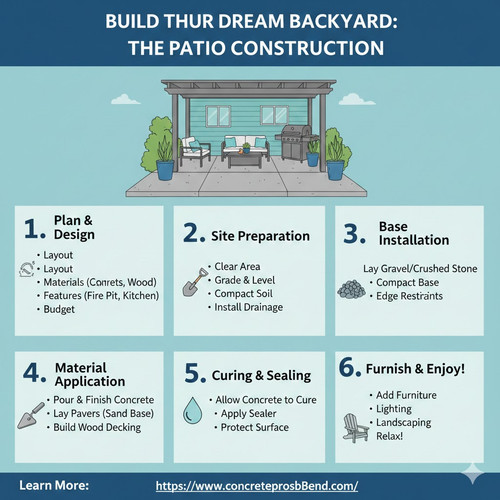 Build Your Dream Backyard The Patio Construction.jpg