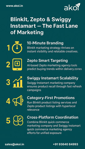 Blinkit, Zepto & Instamart Marketing Strategy 2025 — Win the Quick-Commerce Game.jpg
