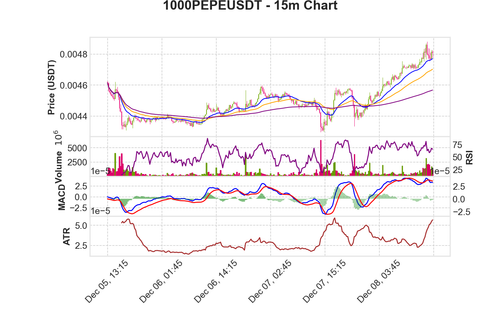 1000PEPEUSDT 15m chart.png