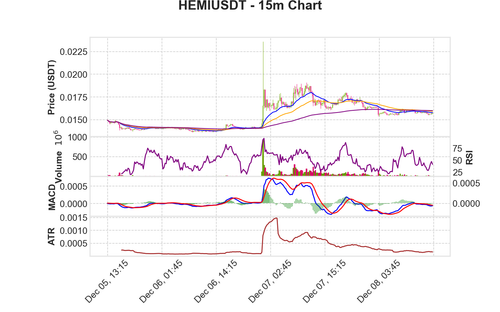 HEMIUSDT 15m chart.png